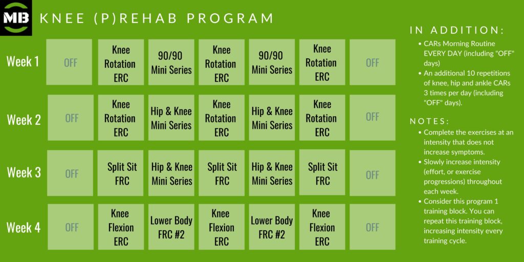 Knee Loading Program KNEE (P)REHAB - Move Better Health & Performance